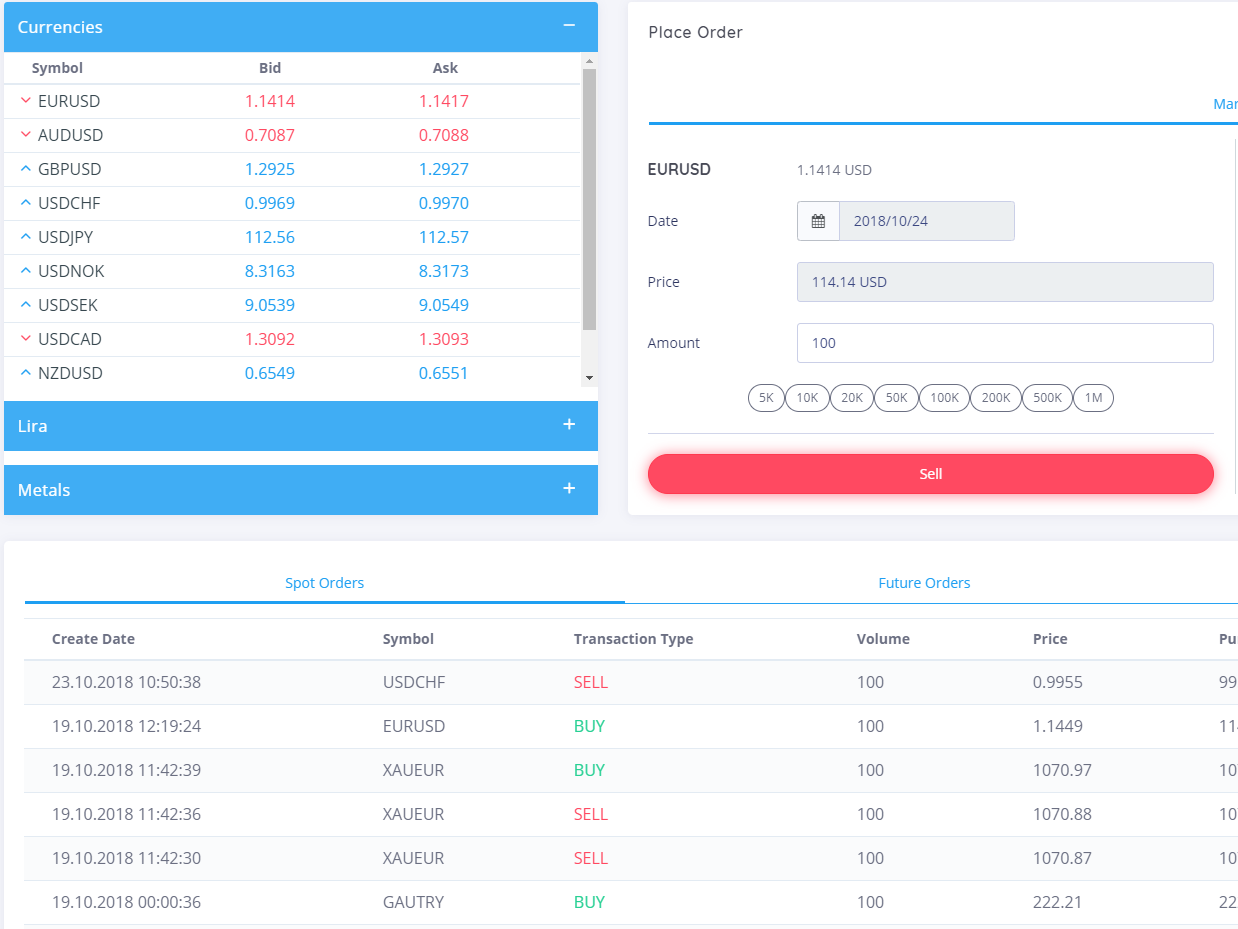 Physical trade Platform