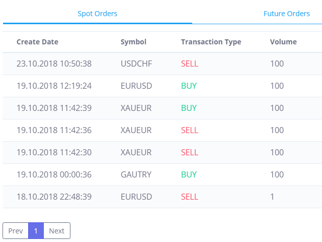 Orders History