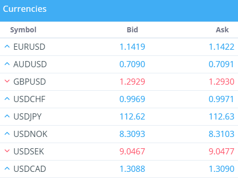 Market Watch